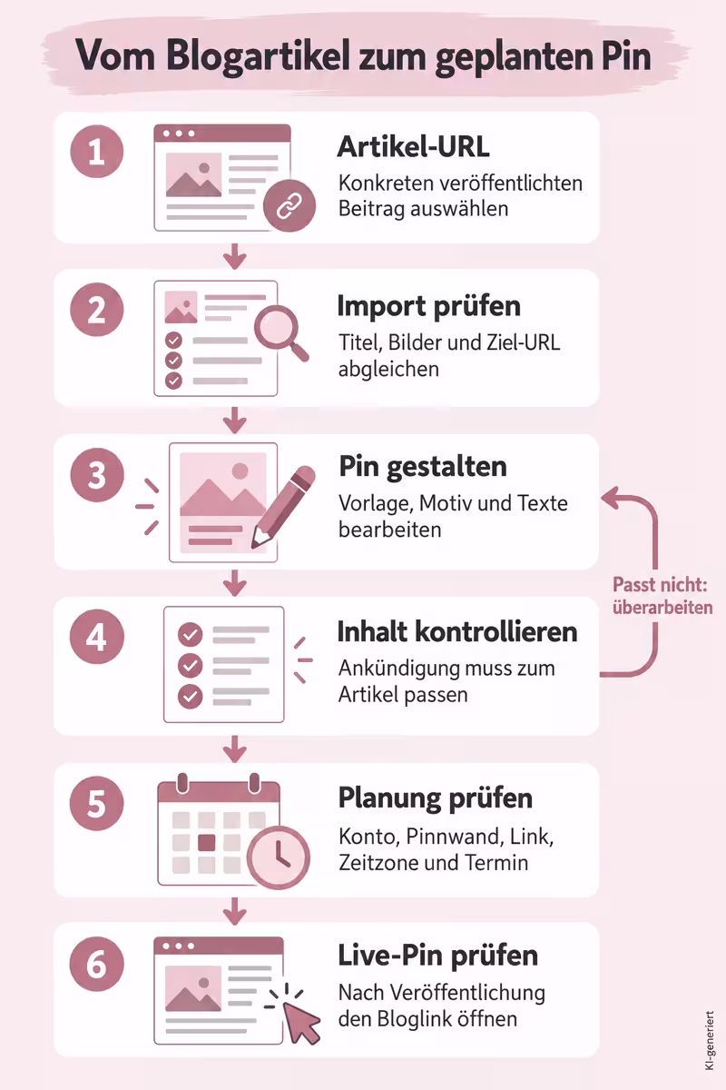 Zweites Artikelbild zum Thema: Pin Generator Anleitung: Blog-Pins erstellen und planen